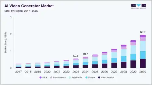 LitMedia、AI動画生成モデルを横断検証する技術レポートを公開｜Veo3・Sora2・Hailuo 2.3 など7種を徹底検証