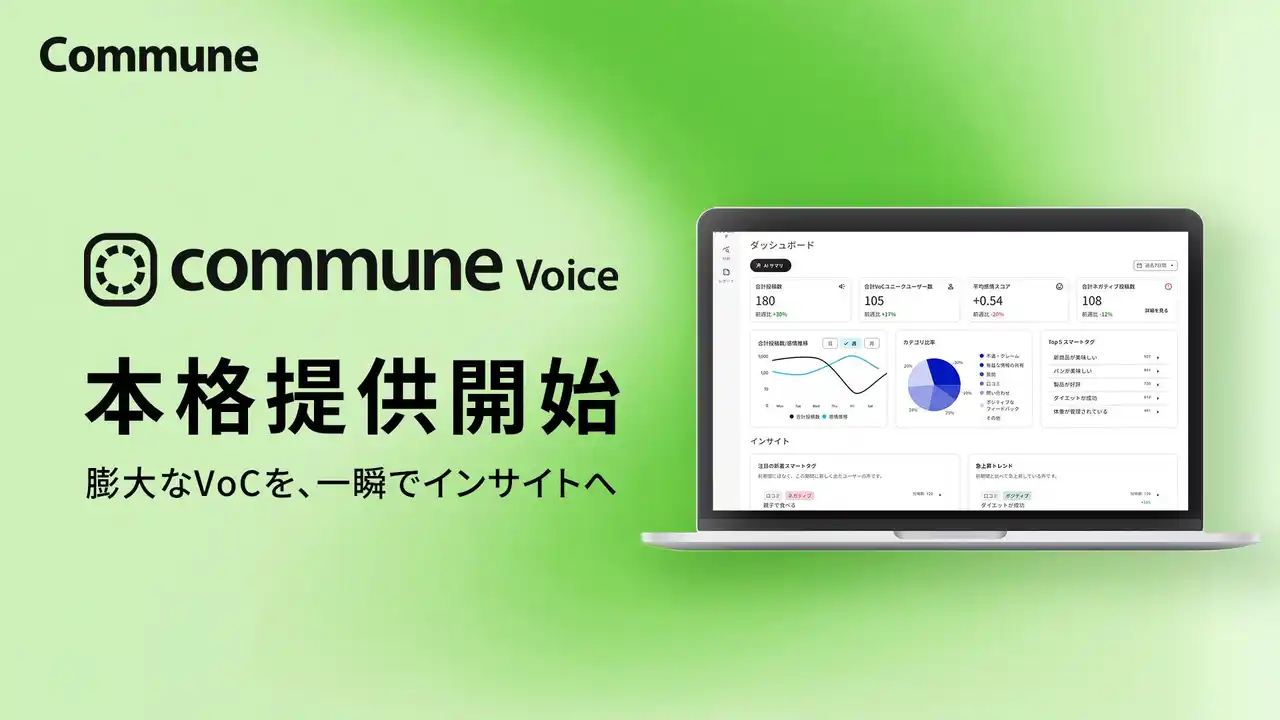 コミューン、顧客の声分析サービス「Commune Voice」本格提供開始