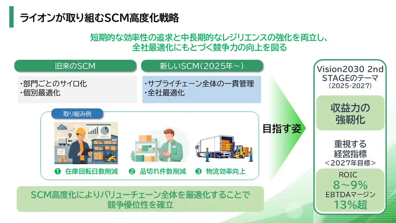 【ライオン株式会社】 サプライチェーンマネジメント（SCM）高度化戦略で物流効率改善に貢献