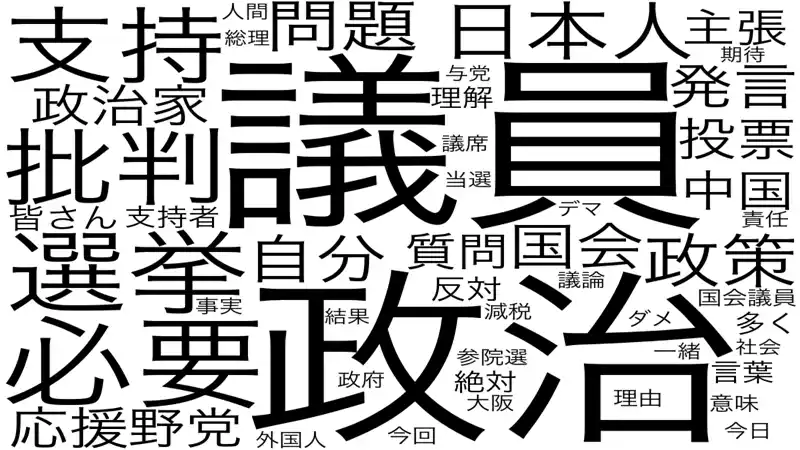 【株式会社山藤総合企画】 山藤総合企画、SNSと選挙結果データを図表化するメディア・政治家向け分析支援を提供中