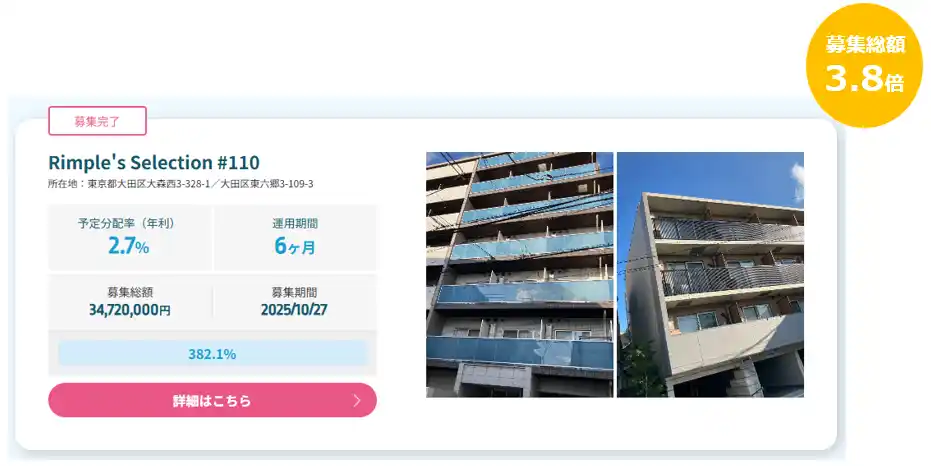 【ミガロHD】 プロパティエージェントの展開する不動産クラウドファンディングRimple’s Selection#110募集総額382.1%の1.32億円の応募
