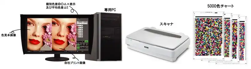 世界初、色見本と印刷物の絵柄での数値色合わせを自動化した『ピタット・カラー』誕生