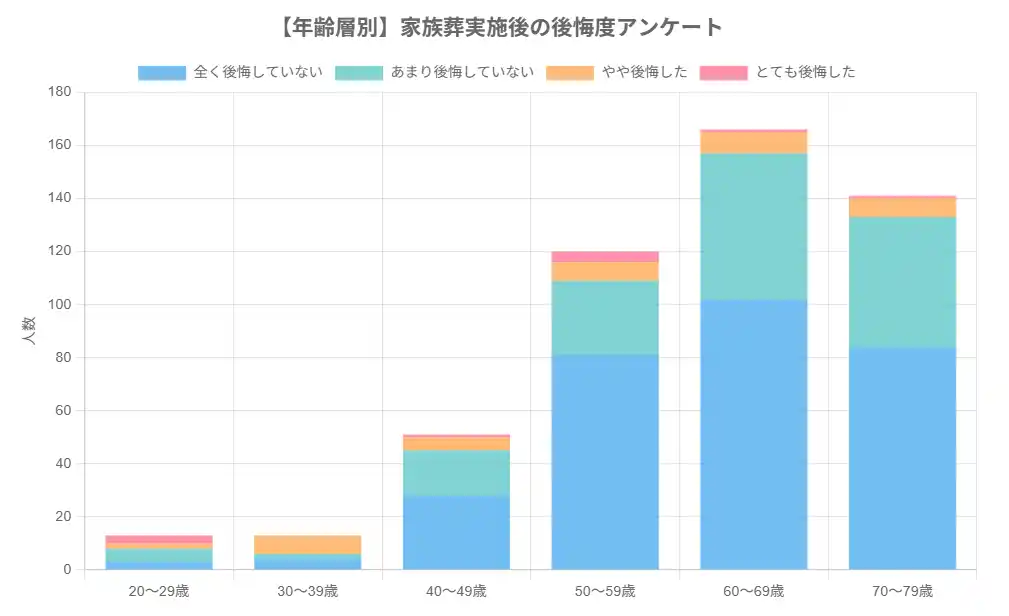 家族葬の調査データをグラフで閲覧できる機能を公開｜費用と満足度の関係が一目で分かるように