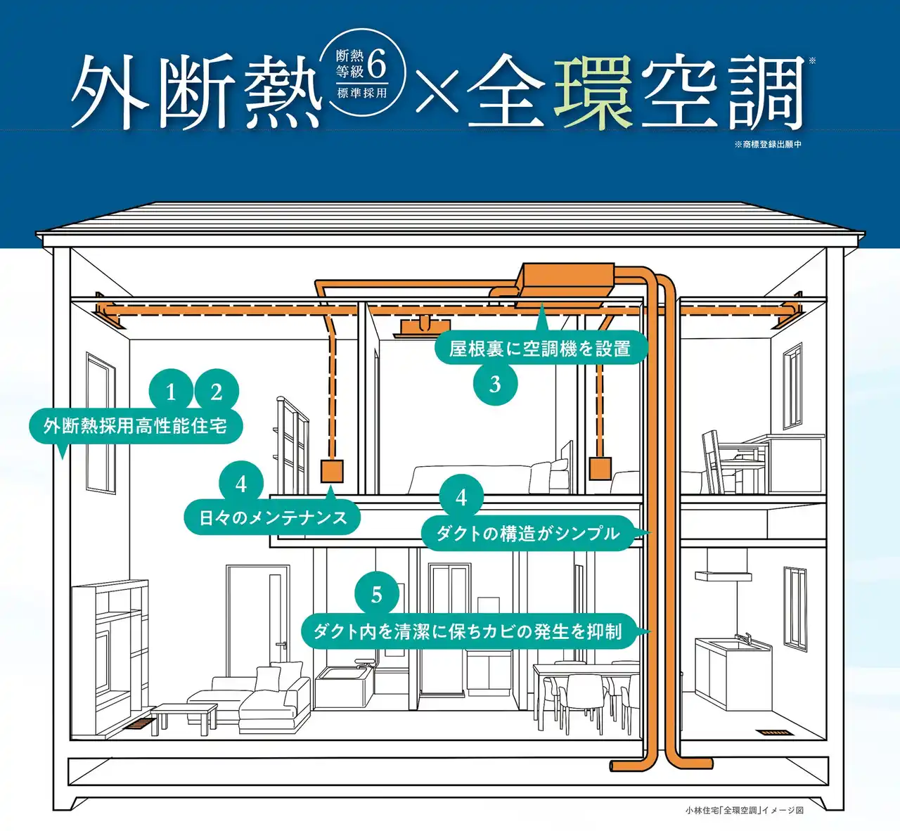 【小林住宅株式会社】 ”新”全館空調システム「全環空調」を新CMとともに公開～地球上、最も快適な空間へ。～