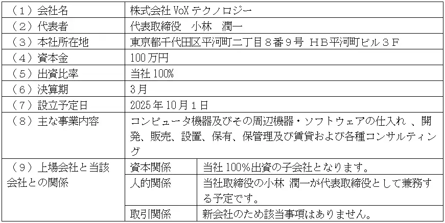 【株式会社ジーネクスト】 子会社設立に関するお知らせ