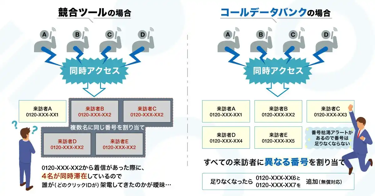 【株式会社ログラフ】 コールトラッキング精度検証キャンペーン開始