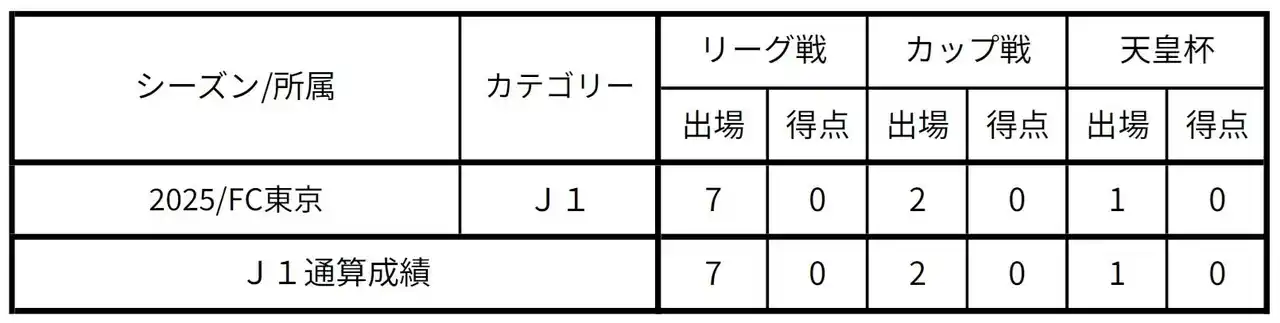 【FC東京】北原槙選手(FC東京U-18)プロ契約のお知らせ