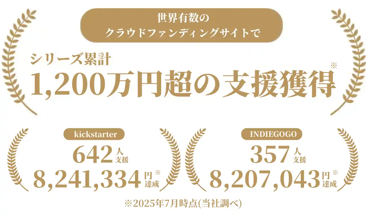 持たない美学と機能美が融合！世界最大級クラファンで累計1200万円超の注目商品、航空宇宙素材ミニマルウォレット「Masverano Wallet 2」がMakuakeで先行発売開始！