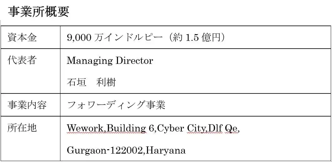 【株式会社フジトランス コーポレーション】 フジトランスグループ　インド現地法人営業開始