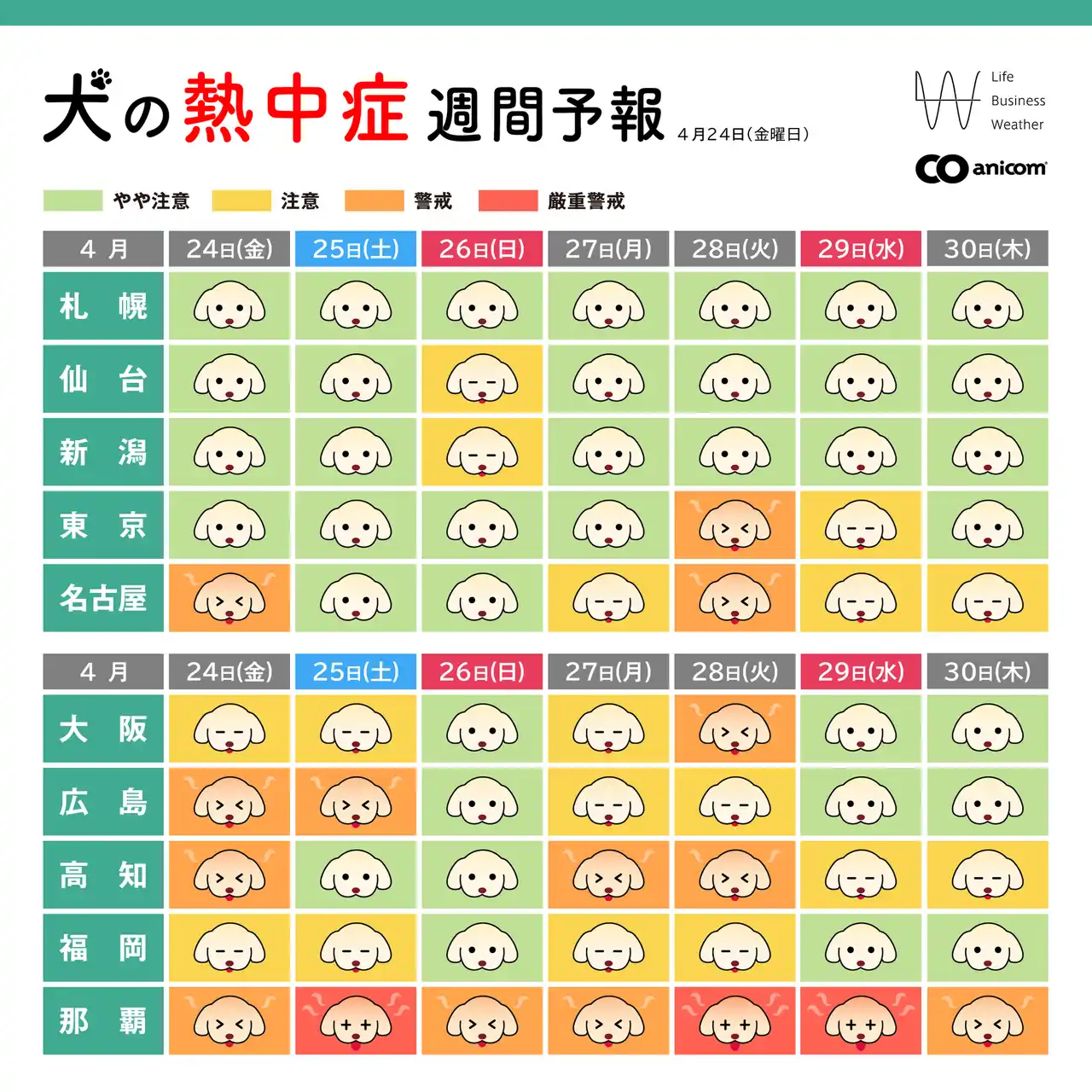 【アニコムグループ】 犬と猫の「熱中症週間予報」、4月23日から配信開始