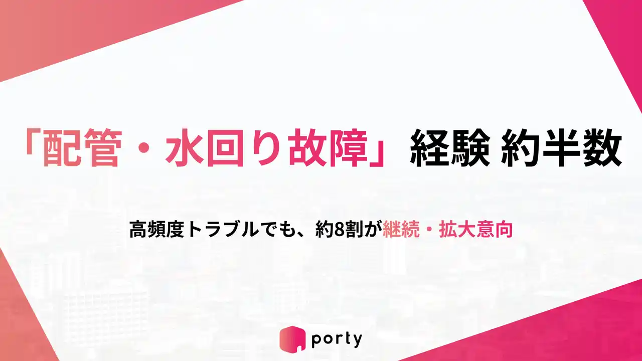 【築古戸建投資家調査】現役投資家の約半数が「配管・水回りの故障」を経験。雨漏り・シロアリも高頻度、一方で約8割が「継続・拡大」意向