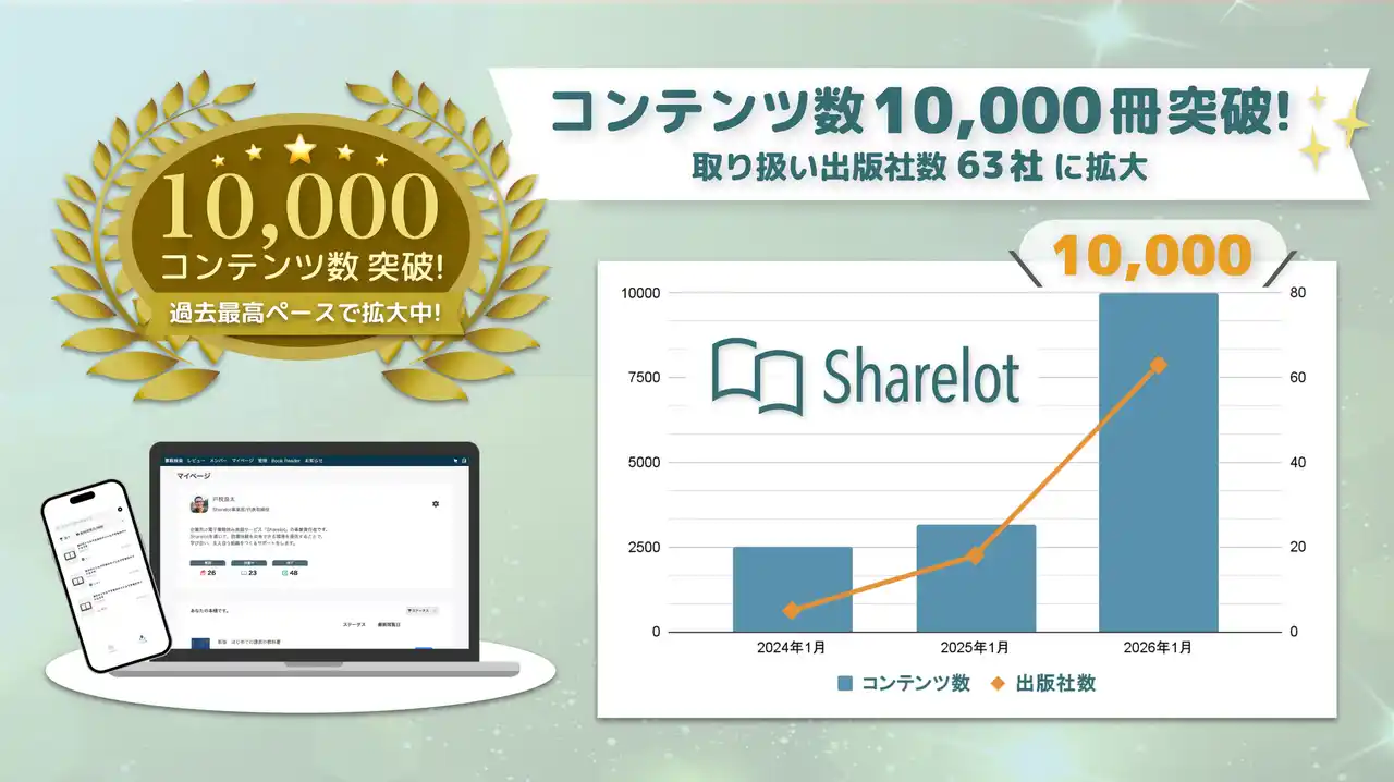 【株式会社MOCHI】 企業向け電子書籍読み放題「Sharelot」累計コンテンツ数10,000冊を突破！