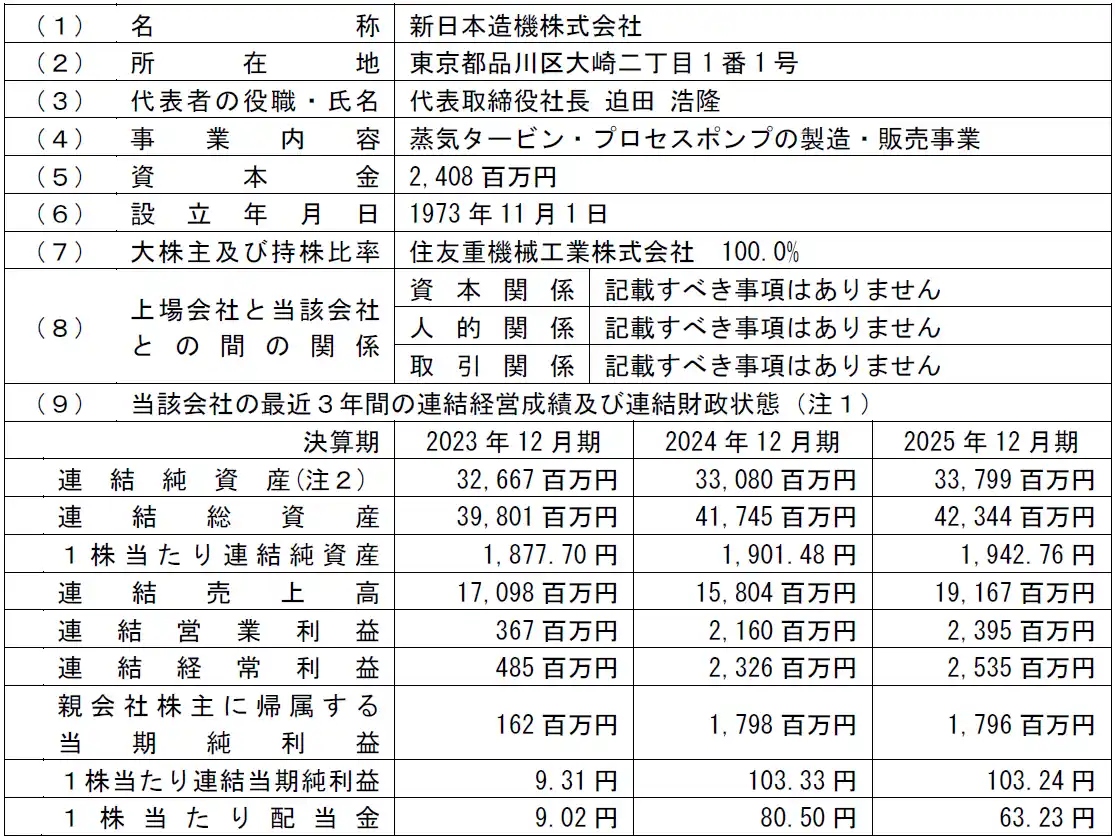 【株式会社酉島製作所】 新日本造機株式会社の株式の取得（子会社）および特定子会社の異動に関するお知らせ