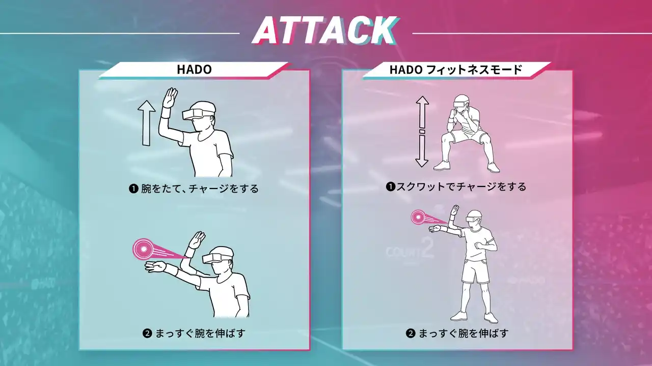 海外ニーズから生まれた「高運動負荷HADO」スクワットでエナジーが溜まる！