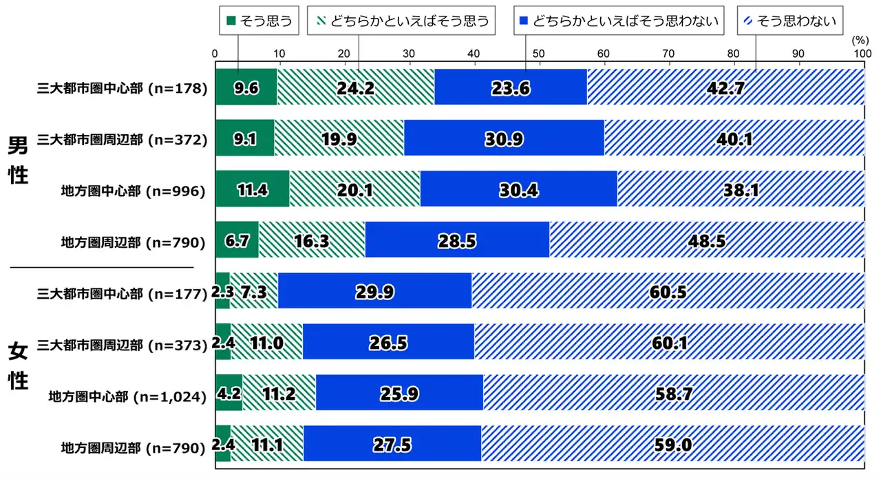 【公益財団法人 日本財団】 日本財団18歳意識調査結果　第72回テーマ「価値観・くらし（地域間比較調査）」