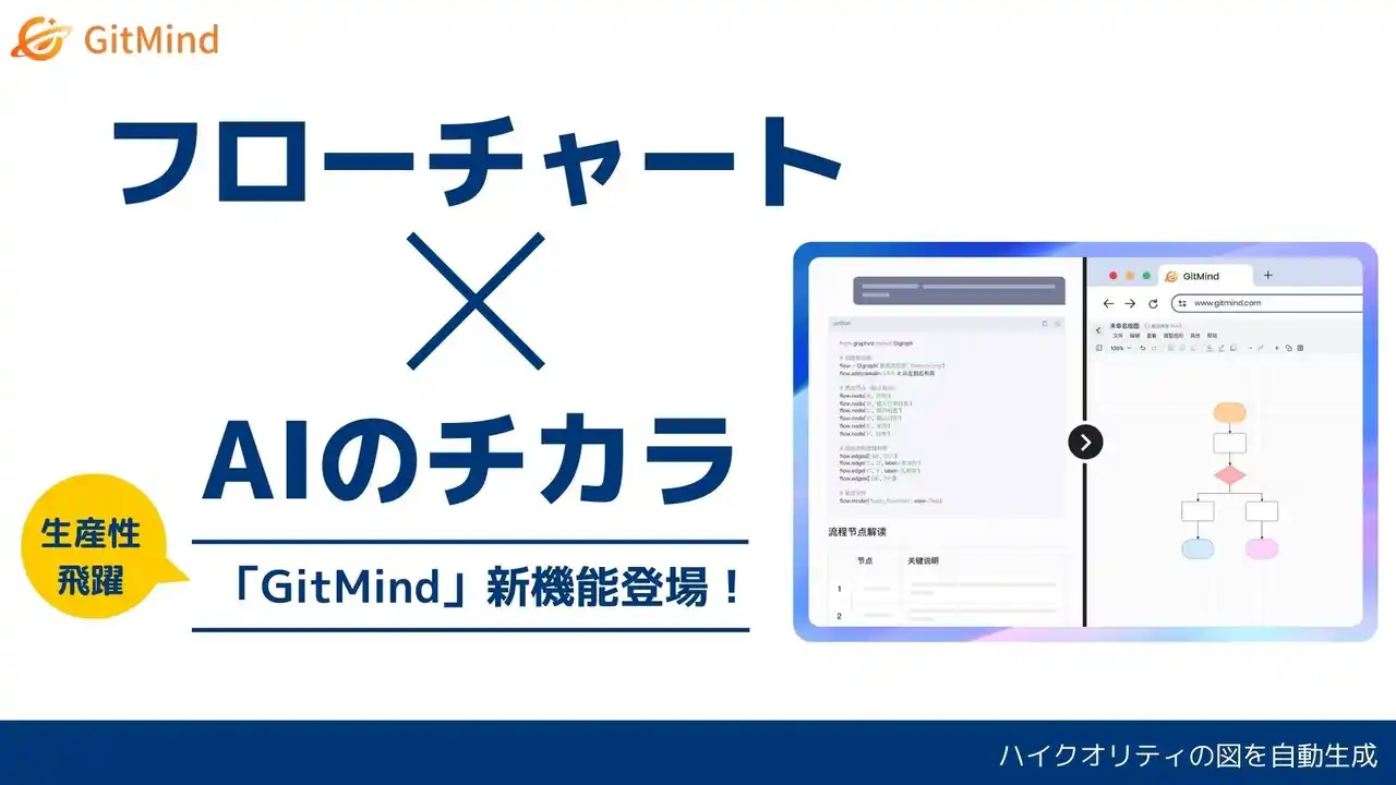 【Wangxu Technology Co., Ltd.】 「GitMind」に革命的な新機能が登場！AIがテキストからフローチャートを自動生成