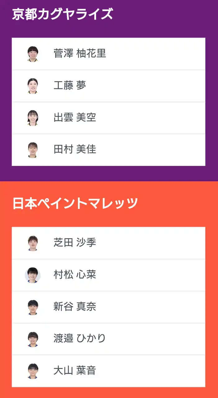 【卓球のＴリーグ】 ノジマTリーグ 2025-2026シーズン 公式戦 8月2日開催 京都カグヤライズ vs 日本ペイントマレッツ ベンチ入り選手発表