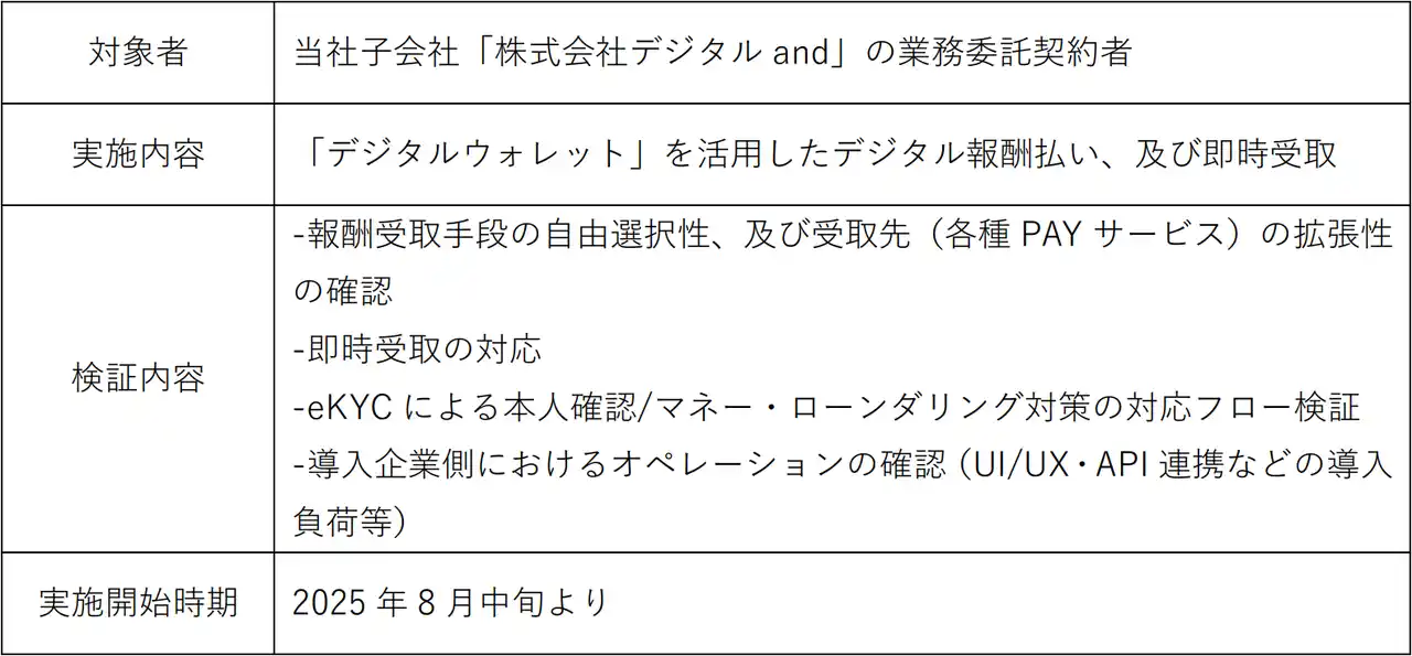 「デジタルウォレット」報酬払いの試験運用を８月中旬から開始