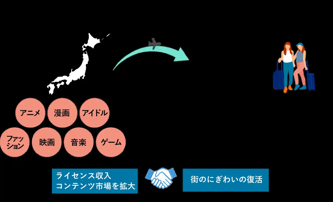 【株式会社ビーマップ】 都市型エンターテイメント「THE NEXT TOWN」が米国への展開をスタート