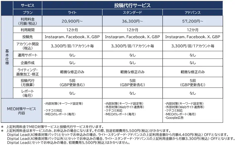 【NTTタウンページ株式会社】 AI検索時代の情報配信をワンストップで支援する『SNS投稿・運用代行サービス』を提供開始