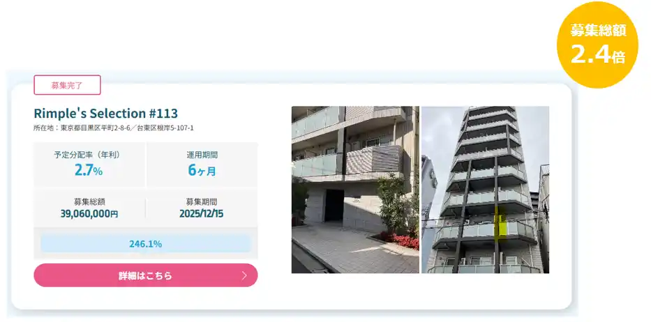 【ミガロHD】 プロパティエージェントの展開する不動産クラウドファンディングRimple’s Selection#113募集総額246.1％の9,611万円の応募