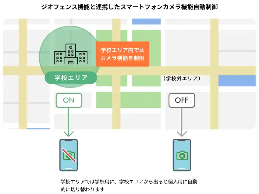 IoT-EX、学校における教職員のスマートフォンカメラ機能自動制御ソリューションを提供開始