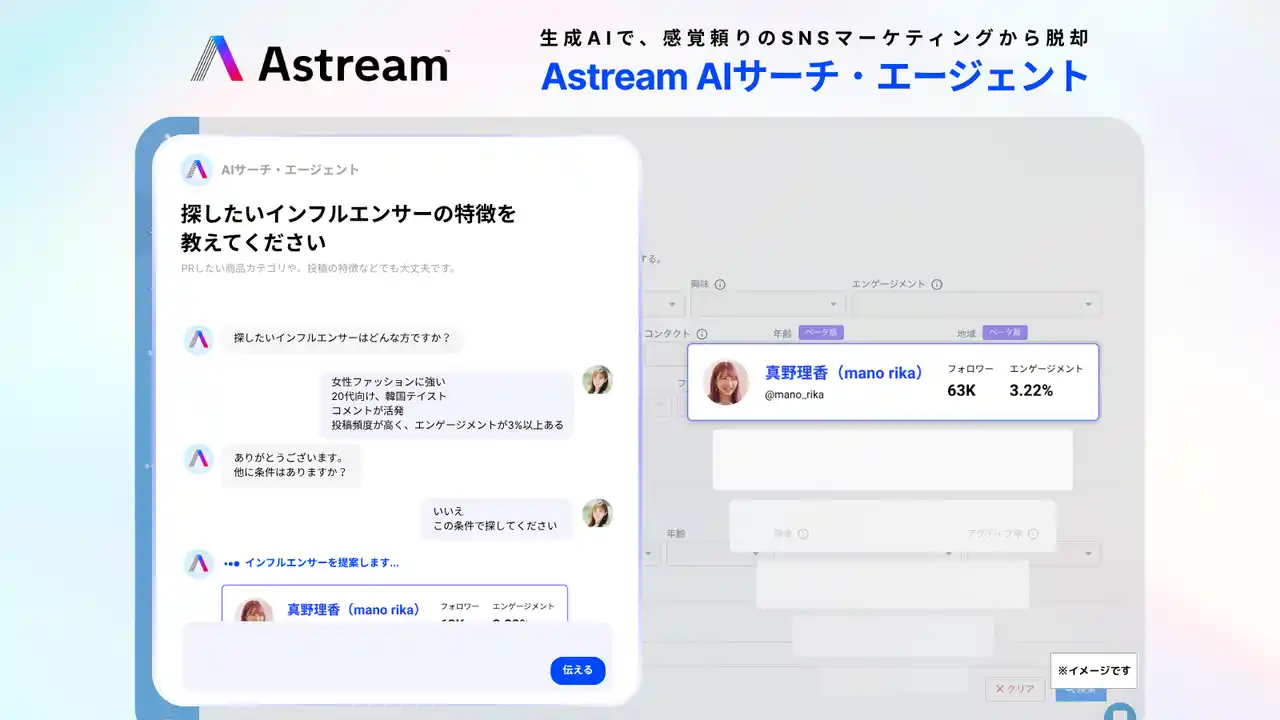 【A Inc.】 生成AIで感覚頼りのSNSマーケティングから脱却 - 「Astream AIサーチ・エージェント」が2025年秋提供開始予定
