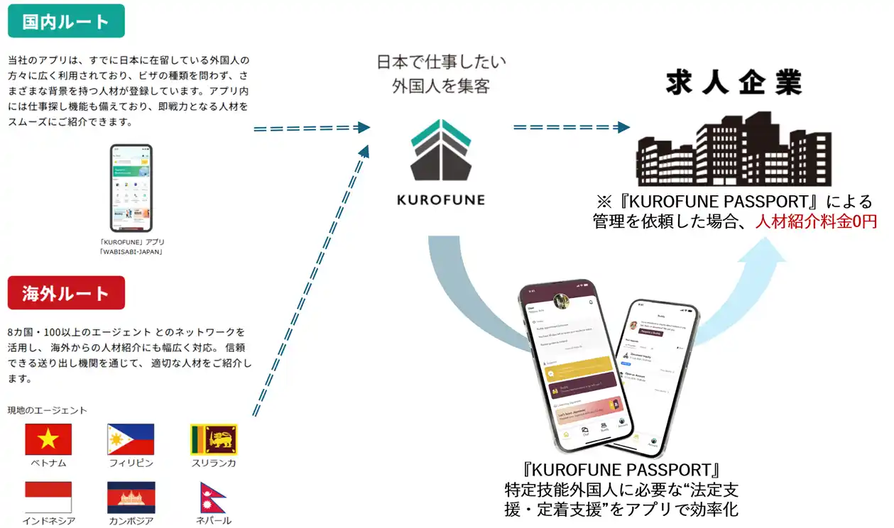 【ちゅうぎんFG】 ちゅうぎんインフィニティファンド3号による「KUROFUNE株式会社」に対する投資実行