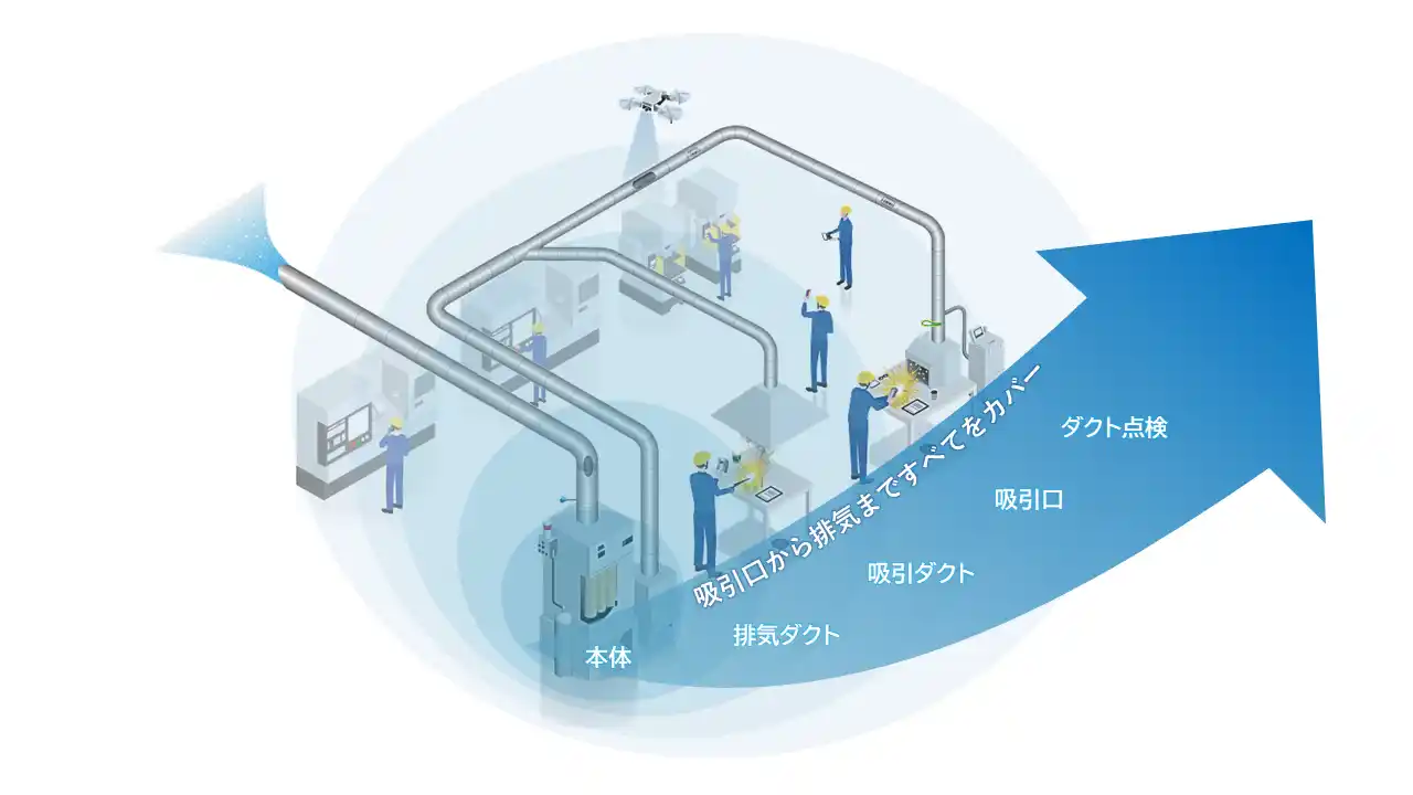 【新東工業株式会社】 さらに安全性を高める進化した粉塵火災対策システム