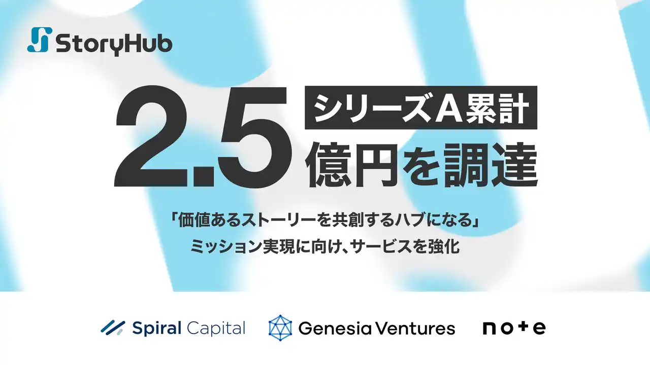 オールインワンAI編集アシスタントStoryHub、シリーズAラウンドで累計2.5億円調達。「価値あるストーリーを共創するハブ」実現のためサービスを強化
