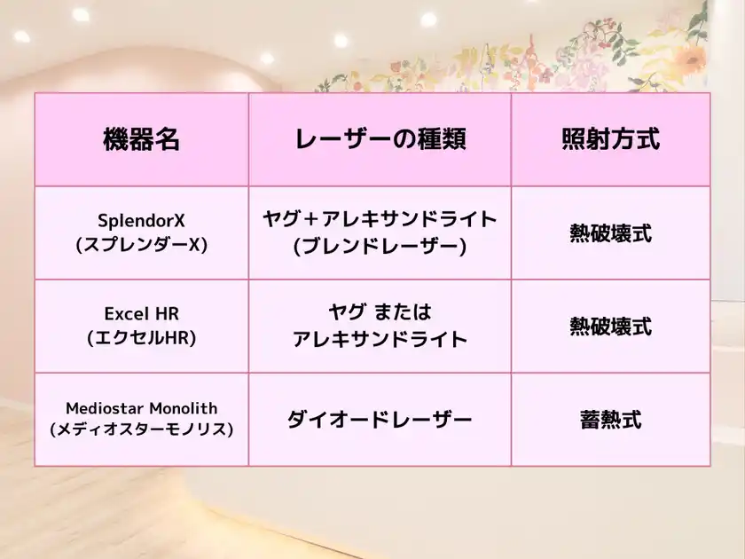 各脱毛器の特長