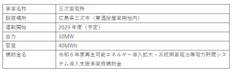 【みずほリース株式会社】 広島県三次市における系統用蓄電池事業の実施について