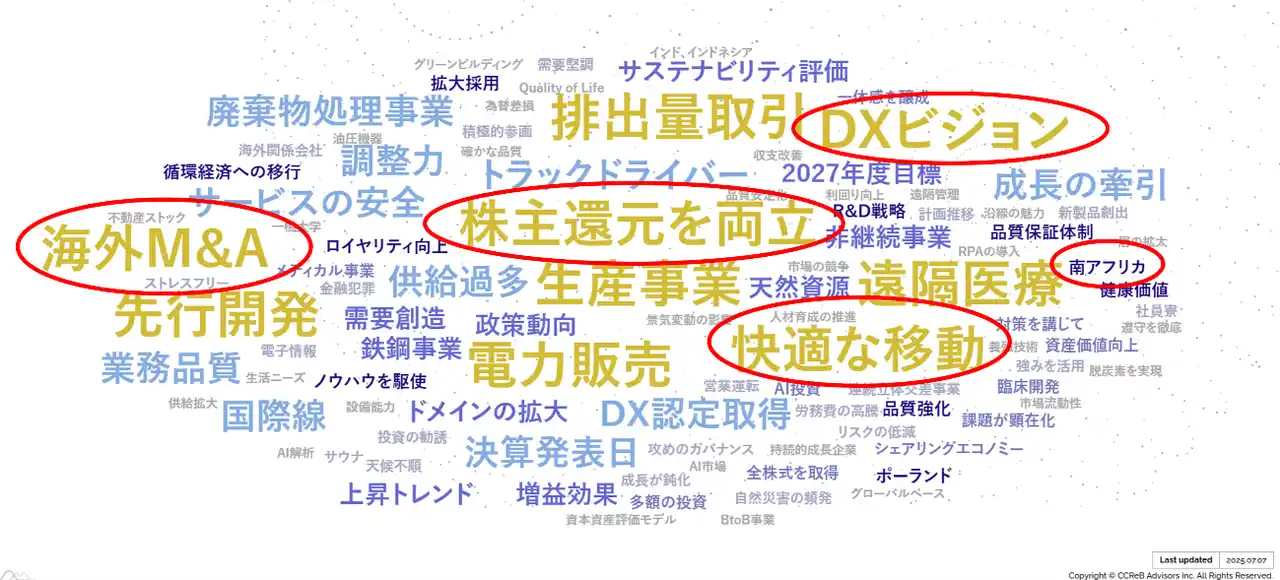 【ククレブ・アドバイザーズ株式会社】 2025年最新中期経営計画におけるホットワードは？