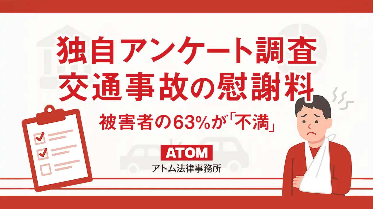 【アトム法律事務所】 【独自調査】交通事故被害者の63％が保険会社の提示額に「不満」。事故後の対応、半数がストレスを実感。アトム法律事務所がアンケート調査を実施