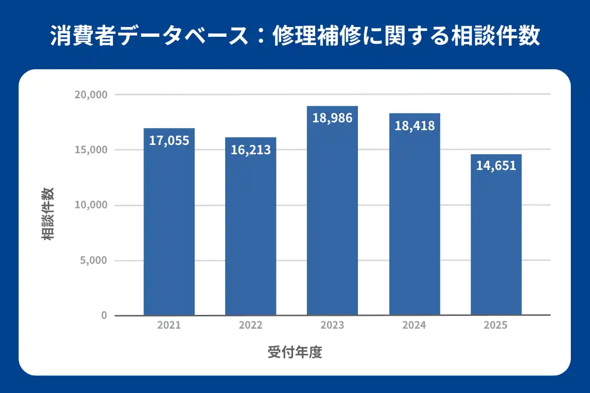 【BEST株式会社】 BEST株式会社、「EPARKくらしのレスキュー」を運営する株式会社REstaの株式を取得、子会社化
