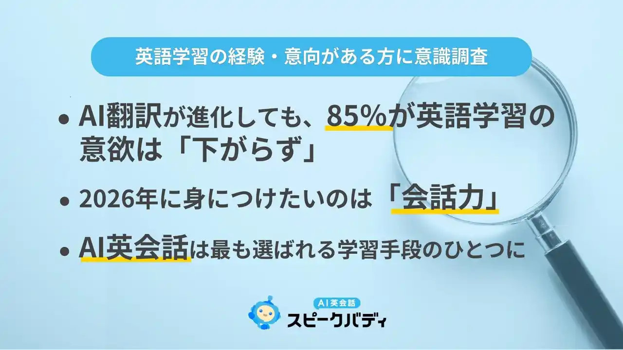 【株式会社スピークバディ】 AI翻訳が進化しても英語学習の意欲「下がらず」85％