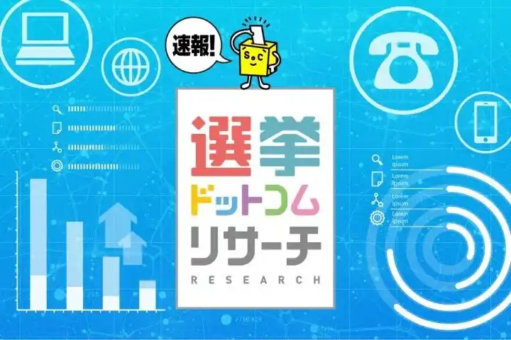 【イチニ株式会社】 自民優勢も、参政党が参院選比例投票先で3位に急浮上！2025年7月実施　電話＆ネットのハイブリッド意識調査結果を発表【選挙ドットコム×JX通信社】