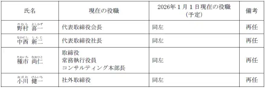 【株式会社日水コン】 取締役、執行役員等の異動並びに組織変更に関するお知らせ