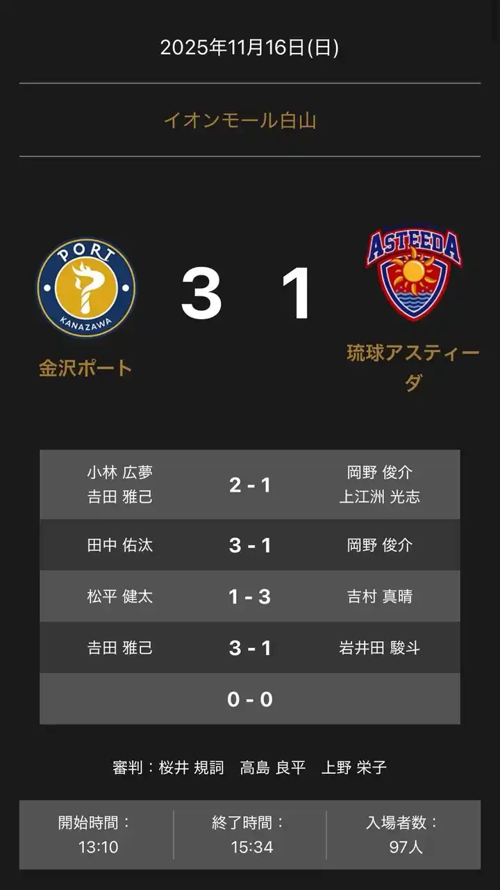 【卓球のＴリーグ】 ノジマＴリーグ 2025-2026 公式戦 11月16日開催 金沢ポートvs 琉球アスティーダ 試合結果 by PR TIMES