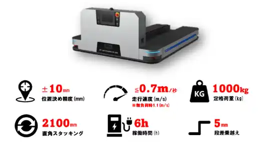 【株式会社OrLinK】 【新製品取り扱い開始】平置きクローズパレット・低床カゴ車にも対応。日本の倉庫運用に残された課題を解決する自動搬送ロボット「HSRF-S1000」を提供開始