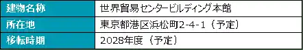 【三井住友トラスト・パナソニックファイナンス株式会社】 本社移転決定に関するご案内