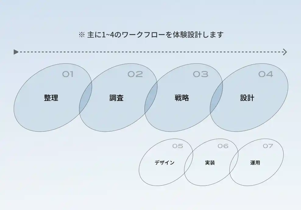 【株式会社マルチプル】 「つくる」から「ともに考える」へ。── 株式会社マルチプル、新サービス『Stand By You(TM)』を提供開始