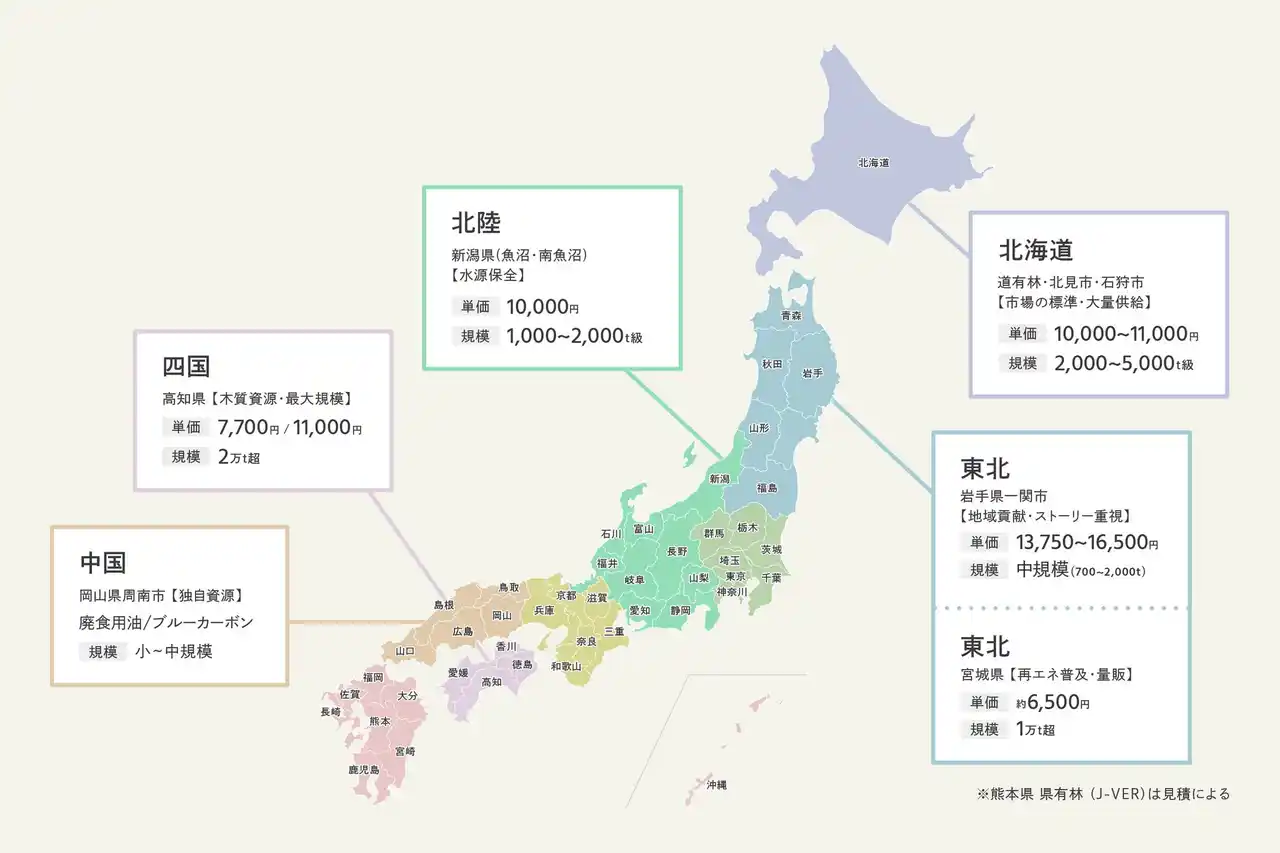 【2025年版白書】自治体カーボンクレジット市場の動向分析レポートを公開