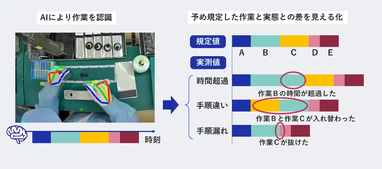 【NECトピックス】 NEC、「第27回自動認識システム大賞」にてNEC Digital Twin ヒト作業ログ・分析ソリューションが特別賞を受賞！