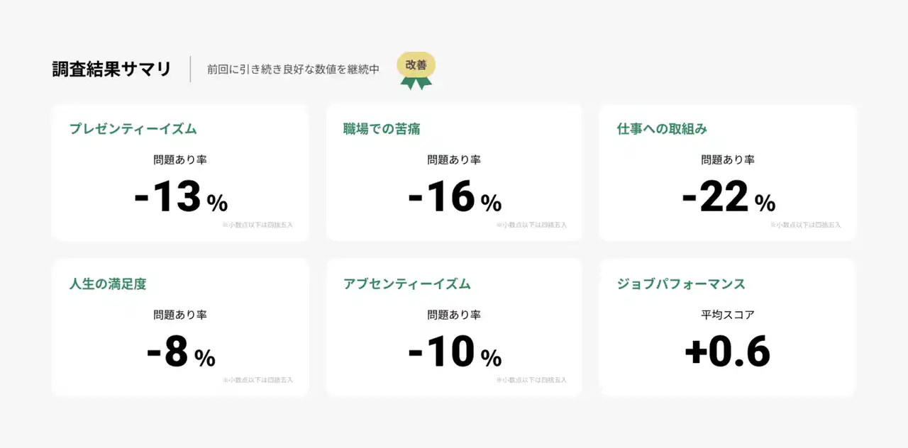 調査結果サマリ_2025_04-09.png