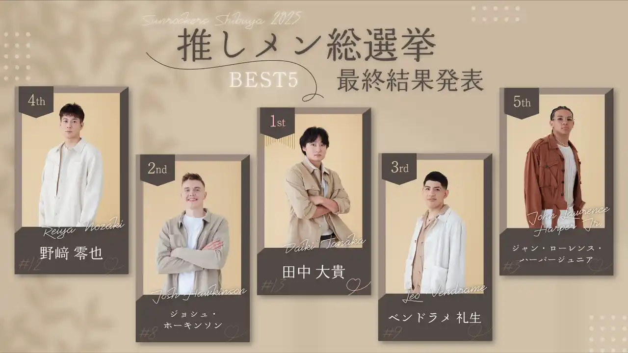 【サンロッカーズ渋谷】 女性向けファッション誌「CanCam」タイアップ企画「推しメン総選挙2025-26」の最終結果を公開！