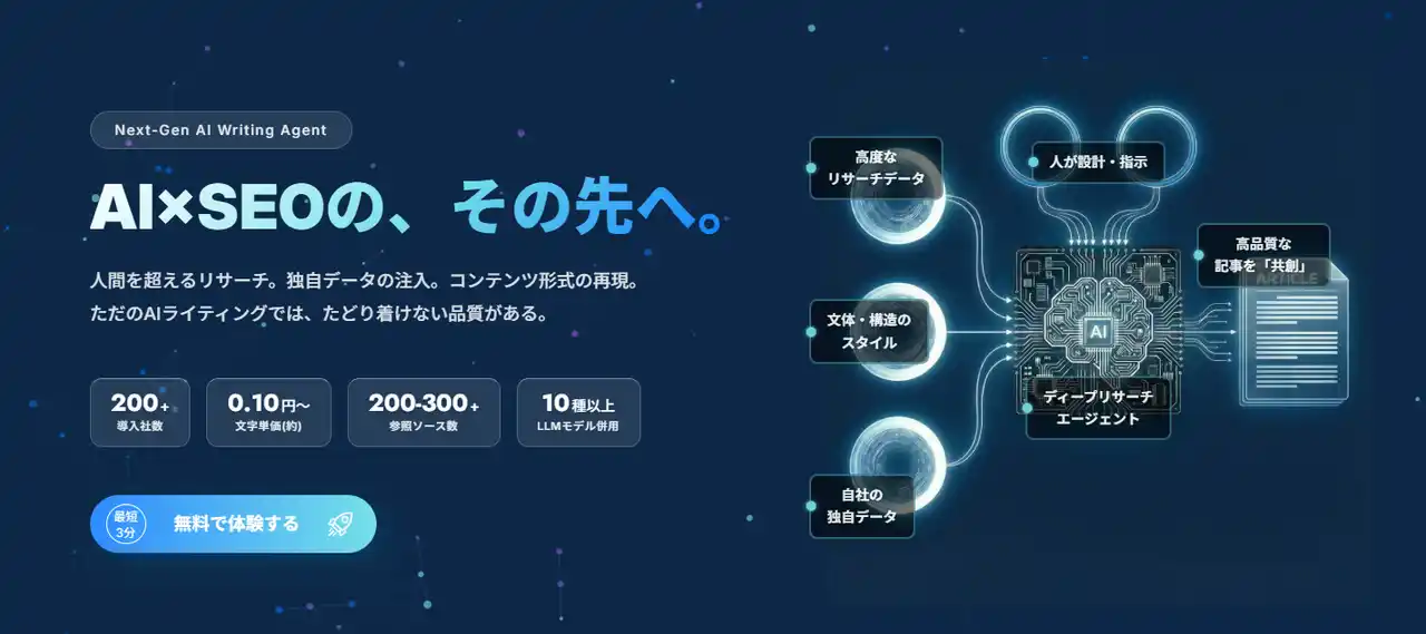 AI×SEOライティングエージェント「magicss」が大幅進化。独自Grounding技術で200以上のソースを参照し、ハルシネーションを大幅抑制。文体再現・独自データ注入で"AIとの本気の共創"へ