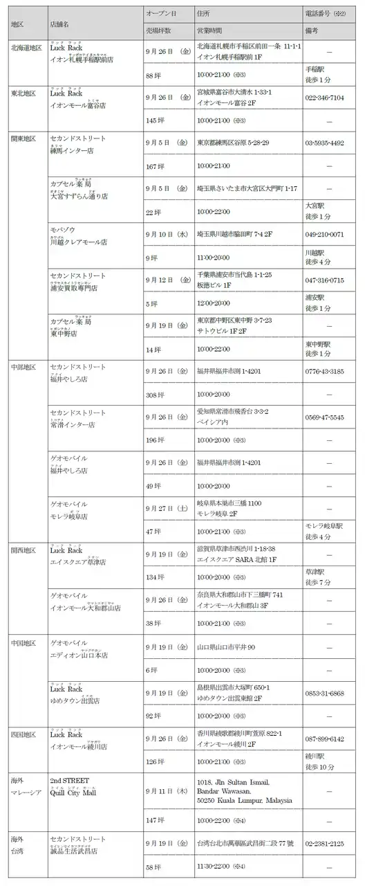 【株式会社ゲオホールディングス】 ゲオグループ2025年9月新規出店のお知らせ　国内外の「セカンドストリート」を含む5業態、合計18店が新たにオープン！
