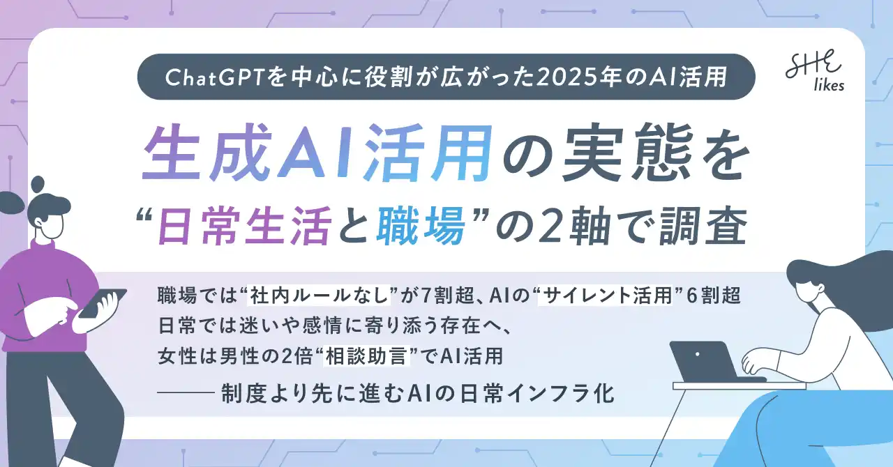 【SHE、生成AI活用の実態を“日常生活と職場”の2軸で調査】職場では“社内ルールなし”が7割超、AIの“サイレント活用”6割超、制度より先に進むAIの日常インフラ化