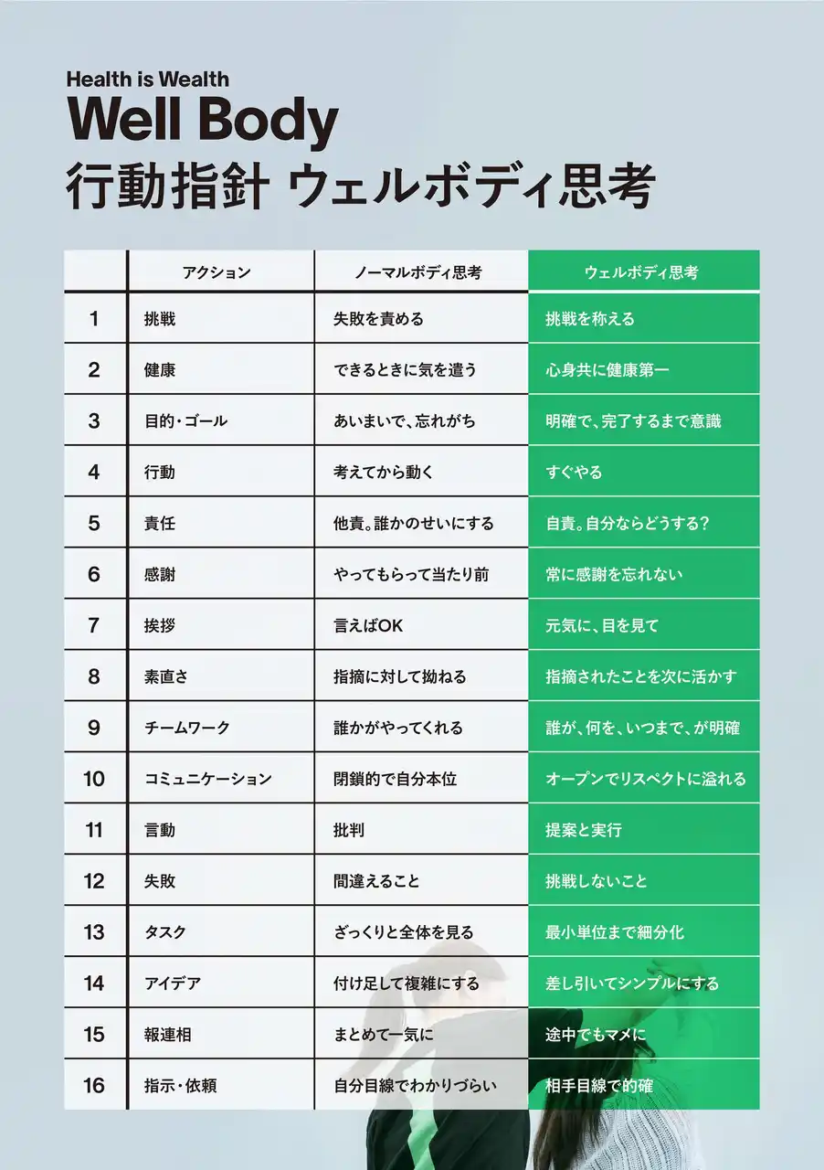 「今日より元気に、明日はもっとヘルシーに。」行動指針の「ウェルボディ思考」を策定